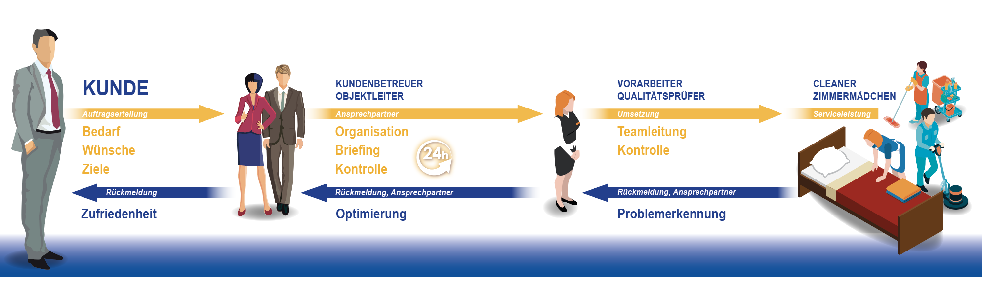 Qualitätsmanagement